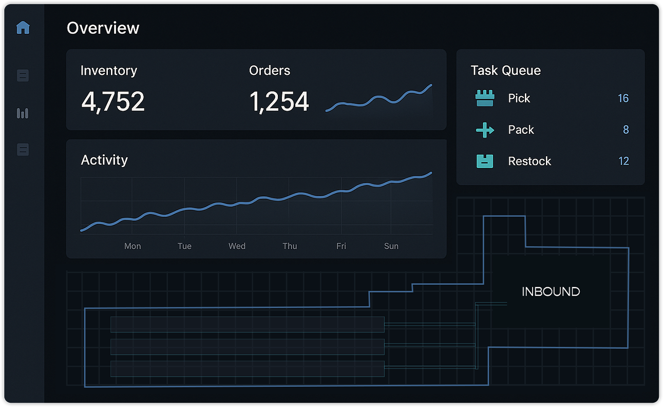 4 way shuttle software WMS